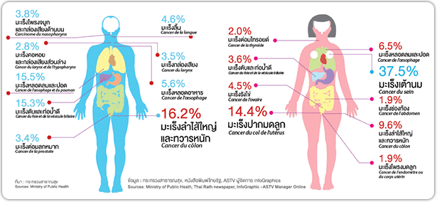 Cancer-Men-Women