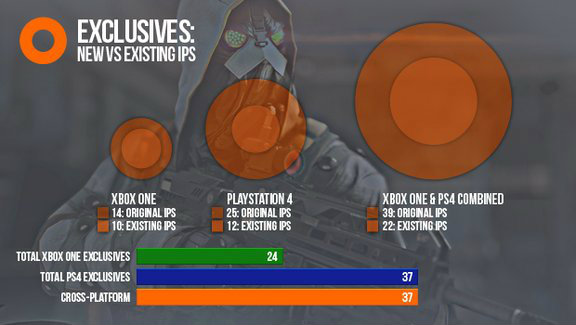 PS4 vs XB1