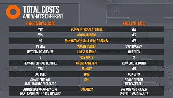 PS4 vs XB1