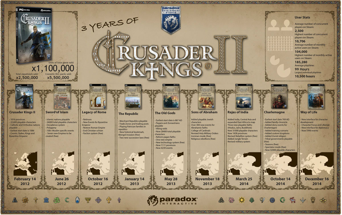 crusader kings 2 succession laws