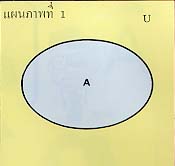 แผนภาพของเวน-(Venn-Diagram)