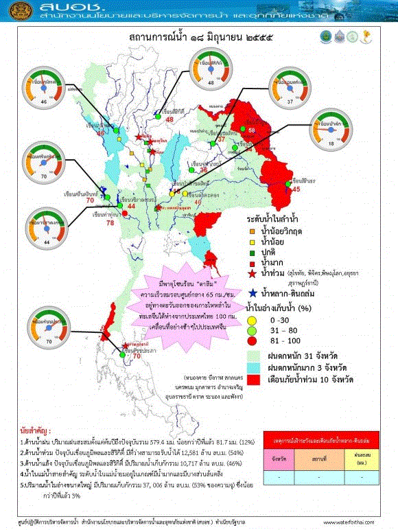 เขื่อนใหญ่ภาคอีสาน-เตรียมพร้อมรับน้ำ