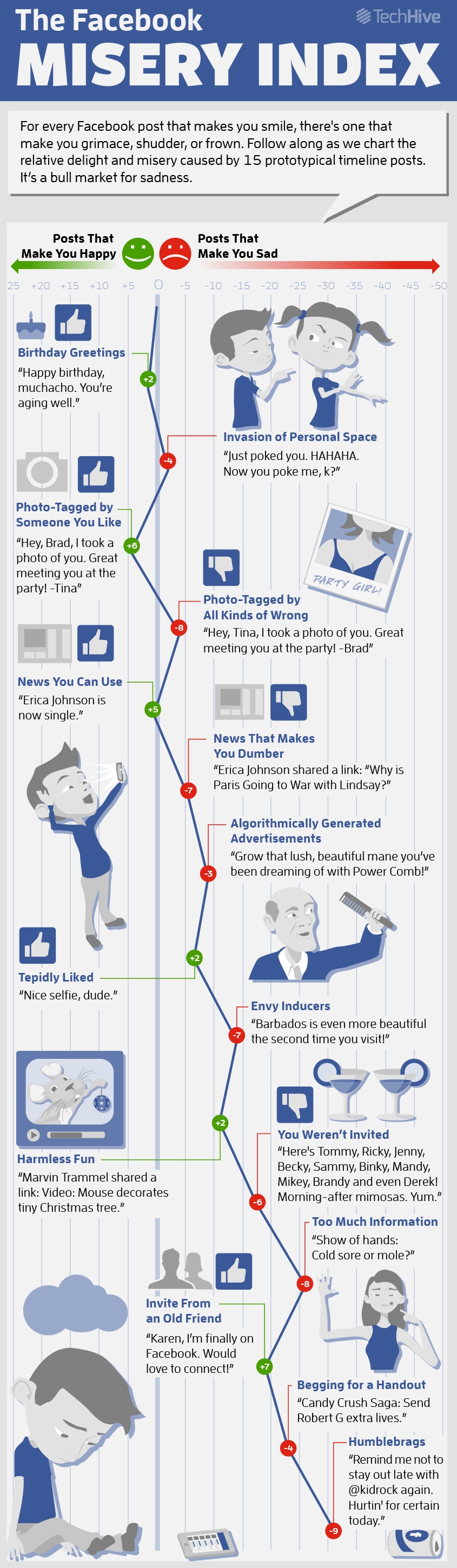 โพสต์-facebook-แบบไหนจึงจะดีกับตัวคุณ