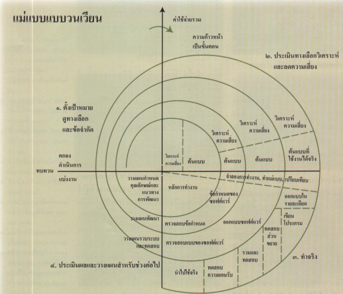 -การพัฒนาซอฟต์แวร์อย่างยืดหยุ่น