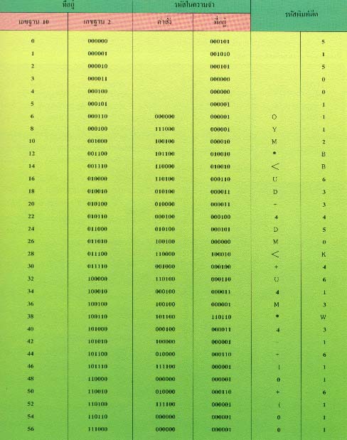 ภาษาคอมพิวเตอร์-