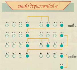ฉันท์