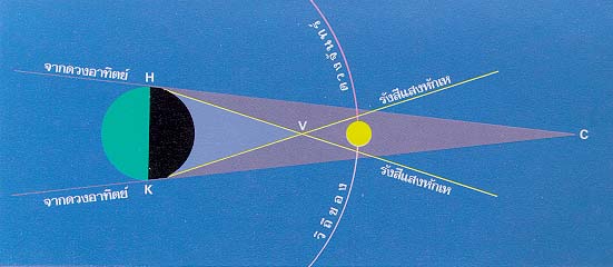 จันทรุปราคา