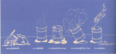ของเสียที่เป็นอันตราย