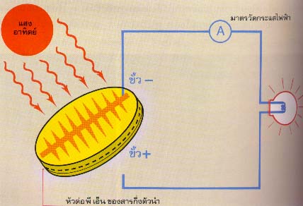 เซลล์แสงอาทิตย์