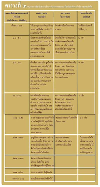 อุบัติเหตุจราจร