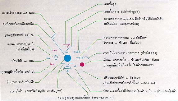แผนที่อากาศ