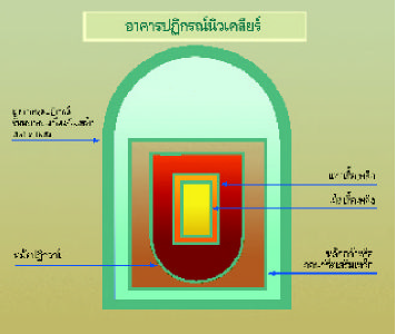 โรงไฟฟ้านิวเคลียร์