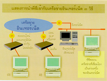 โปรแกรมประยุกต์บนอินเทอร์เน็ต
