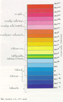 ปัญหาสิ่งแวดล้อมระดับสากล