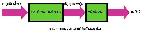 หลักเกณฑ์การทำงานของระบบควบคุมอัตโนมัติ