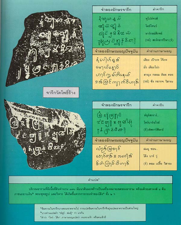 การอ่านแปลและศึกษาข้อมูลจารึก