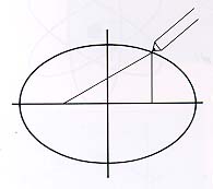 วงรี (ellipse)