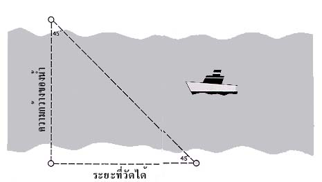 การวัดระยะทางบนพื้นราบ
