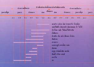 คุณสมบัติทางเคมีของดิน
