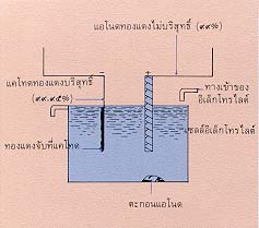 โลหะผสมทองแดง