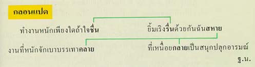 ลักษณะบังคับของร้อยกรองที่ควรสังเกต