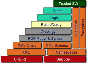 เทคโนโลยี Semantic Web