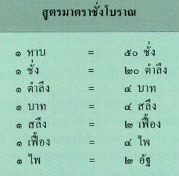 การปรุงยาสมุนไพร