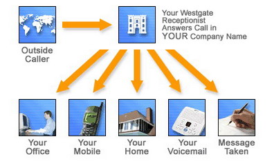 Virtual Office และ Teleworking บนอินเทอร์เน็ต