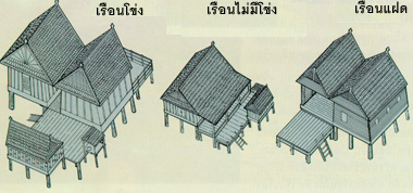 ประเภทของเรือน