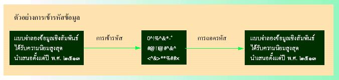 ระบบฐานข้อมูลในอนาคต