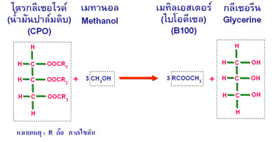 น้ำมันไบโอดีเซล