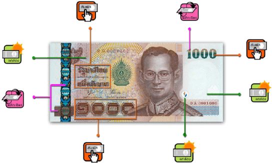วิธีสังเกตธนบัตรปลอม