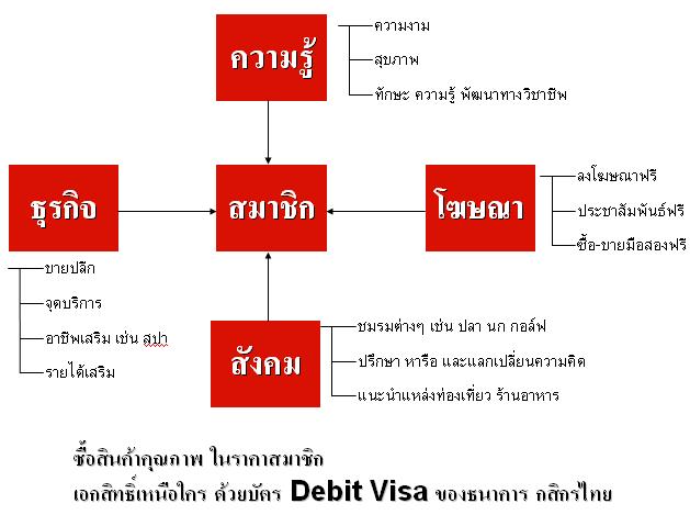 เปลี่ยนรายจ่ายในชีวิตประจำวัน ให้เป็นรายได้