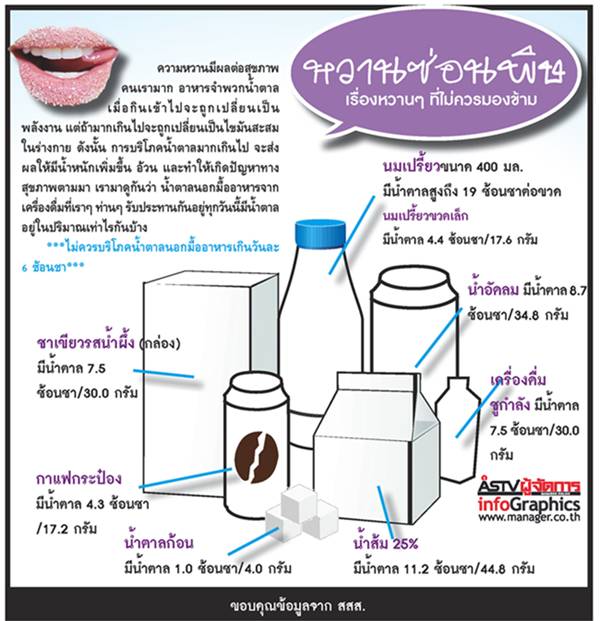 หวานซ่อนพิษ
