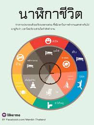 นาฬิกาชีวิตกับระบบร่างกาย