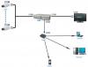 ความเป็นมาของกล้องวงจรปิด (CCTV)