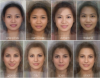 ตะลึง! ใบหน้ามาตรฐานของสาวทั่วโลก