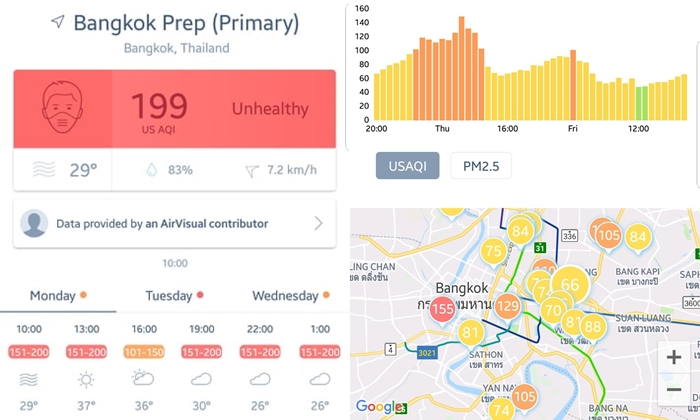 ระดับสีค่าฝุ่นละออง PM 2.5 ฟ้า-เขียว-เหลือง-ส้ม-แดง บอกอะไรเราบ้าง?