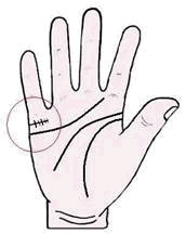 เส้นแต่งงาน, ลายมือ, ดูลายมือ