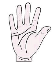 เส้นแต่งงาน, ลายมือ, ดูลายมือ