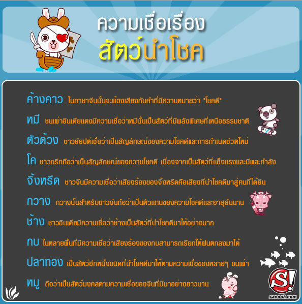 ดวงราศีมังกร