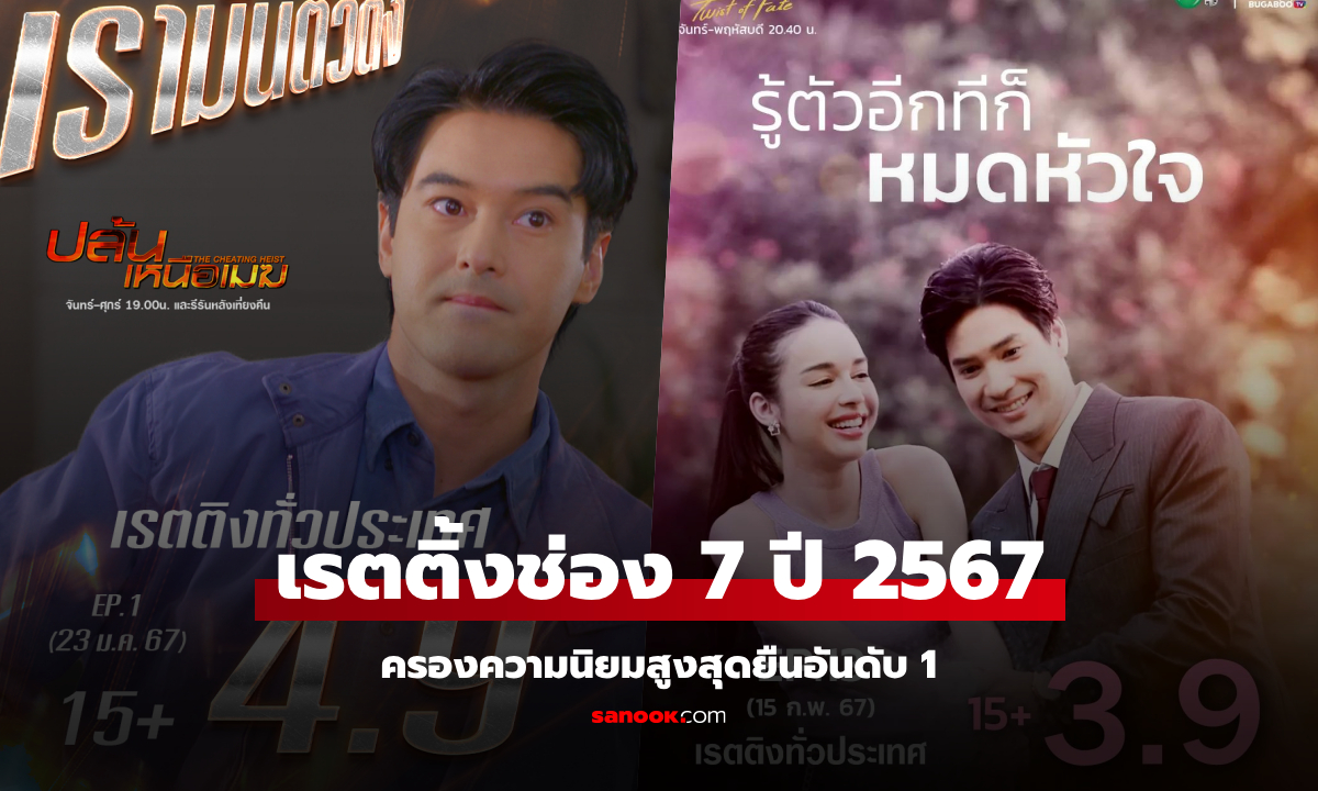 เปิดเรตติ้ง ช่อง 7HD รวมทั้งปี 2567 ครองความนิยมสูงสุดยืนอันดับ 1